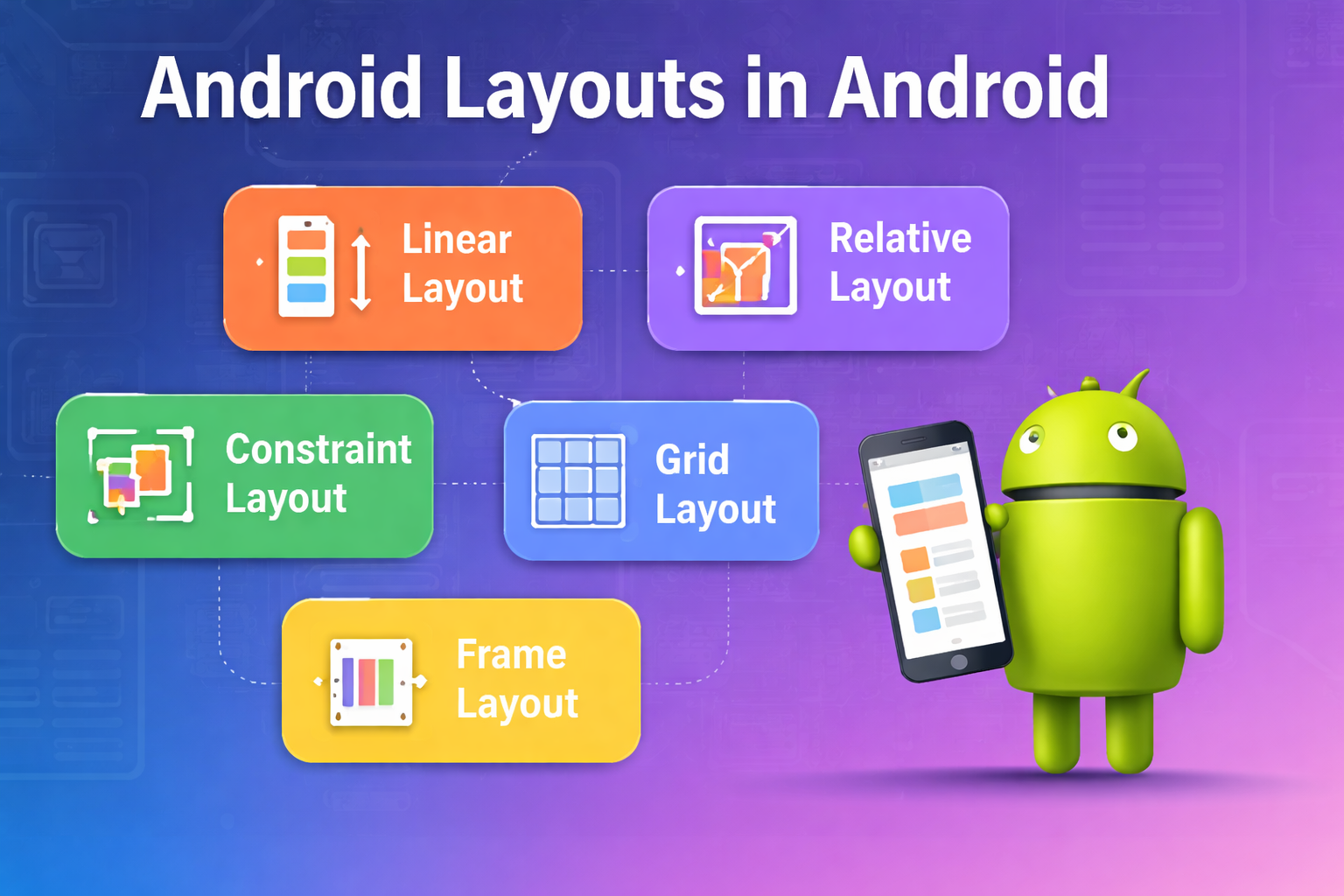 Introduction To Layouts in Android - UpTopAi